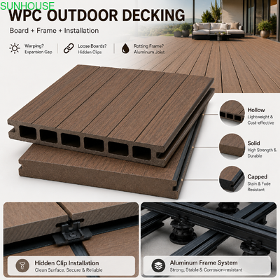 İyi bir fiyat. Sağlam WPC Dış Mekan Decking Hava Koşullarına Dayanıklılık UV Stabilitesi ve Renk Solması Rehberi çevrimiçi